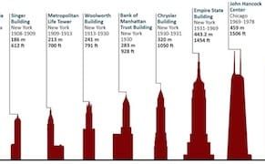 Infographics Size Up History's Tallest Buildings