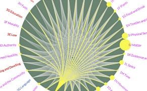 Mapping 13 Centuries of English Metaphors