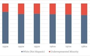 The Diversity Problem at American Museums Gets a Report