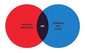 The Art of Narcissists Earns More at Auction, Researchers Claim