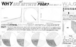 W.A.G.E. Calls for New Museum to Fully Compensate Artists