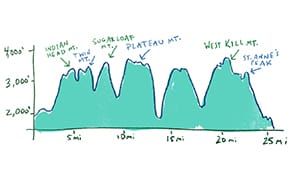 The Epic Journey of Making Art