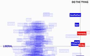 Liberal Artists Don't Need Orgasms, and Other Findings from OkCupid