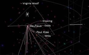 Exploring the Art Galaxy in the WikiVerse, a 3-D Visualization of Wikipedia