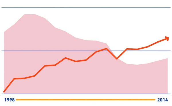 Looking for a Job in the Arts? Try North Dakota, New Study Suggests