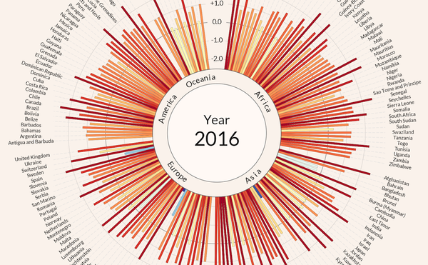 A New Video Starkly Illustrates the Impact of Climate Change