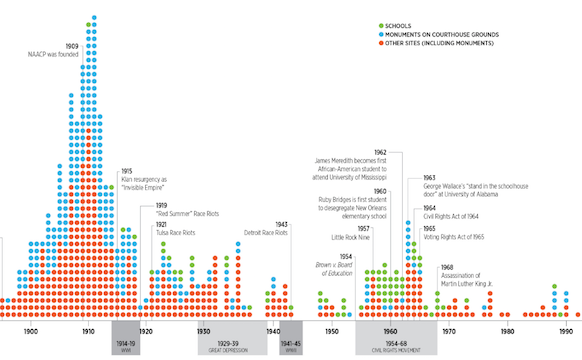 Charting the Proliferation of Confederate Symbols Alongside Social Movements