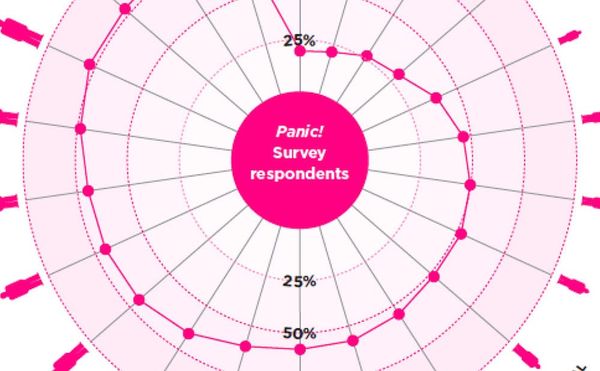 Rampant Social Inequalities Persist in the Arts According to New UK Study