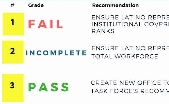 UCLA Study Holds Smithsonian Accountable for Better Institutional Latino Representation