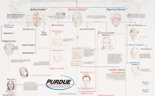 Capital and Complicity in the Art World