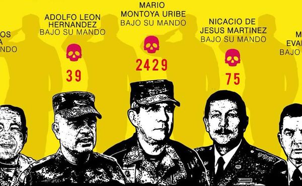 Colombians Decry Censorship After Government Officials Paint Over Mural About Extrajudicial Killings