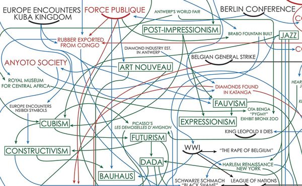 Hank Willis Thomas Gives an Infamous Modern Art Diagram a Postcolonial Update