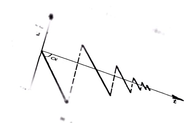 a graf making shapes 