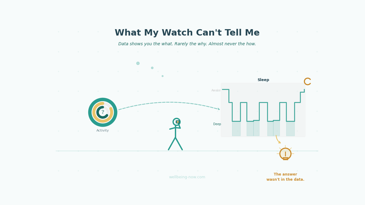 WHAT MY WATCH CAN'T TELL ME