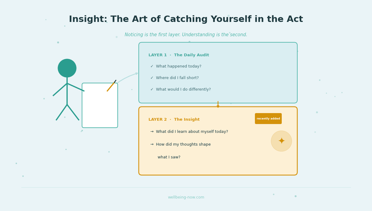Insight: The Art of Catching Yourself in the Act