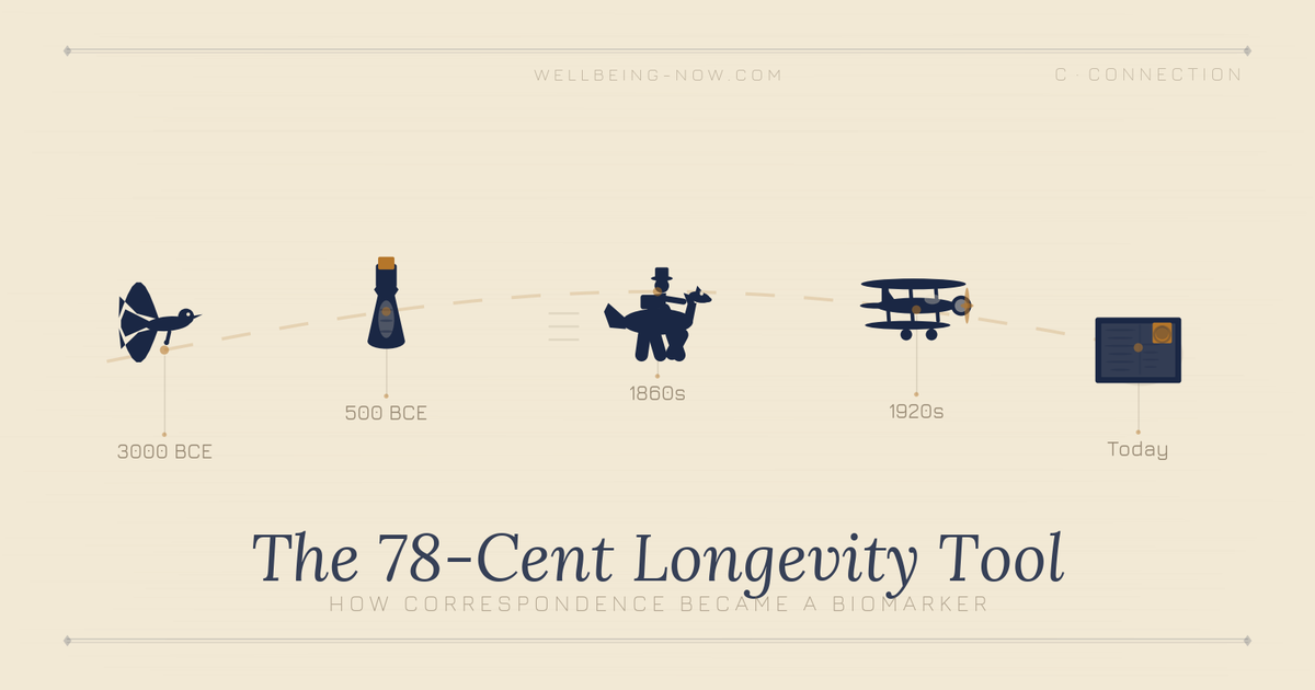 The 78-Cent Longevity Tool