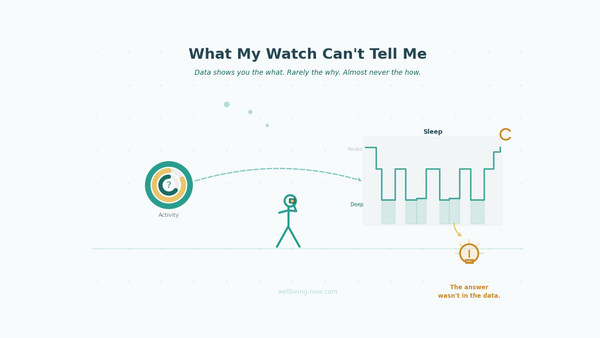 WHAT MY WATCH CAN'T TELL ME