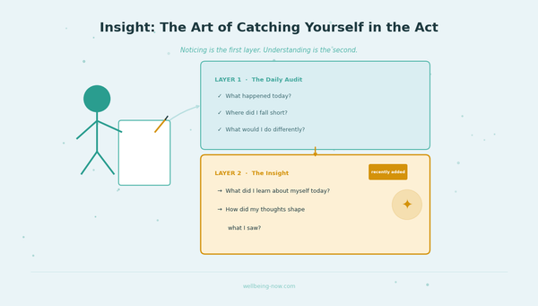 Insight: The Art of Catching Yourself in the Act