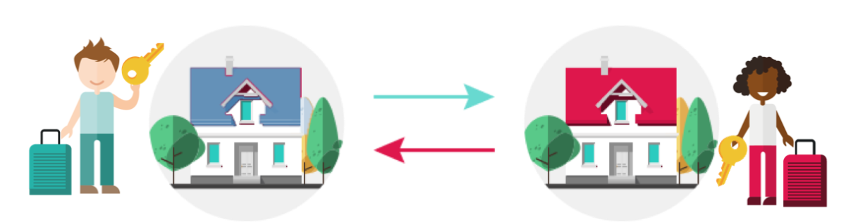 Visual of reciprocal exchanges on HomeExchange