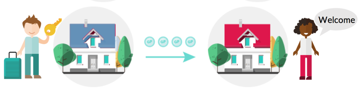 home-exchange-house-swap-travel