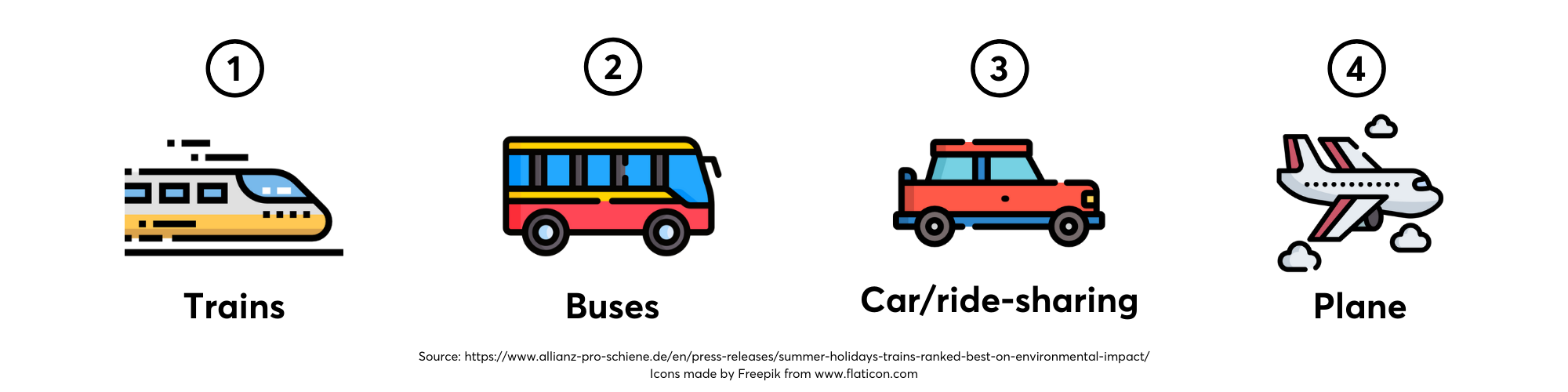 10-tips-to-be-a-responsible-traveller