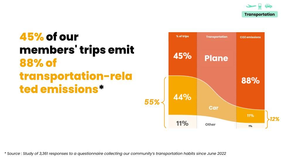 Visuels---Article-de-blog-Impact-En-1-1