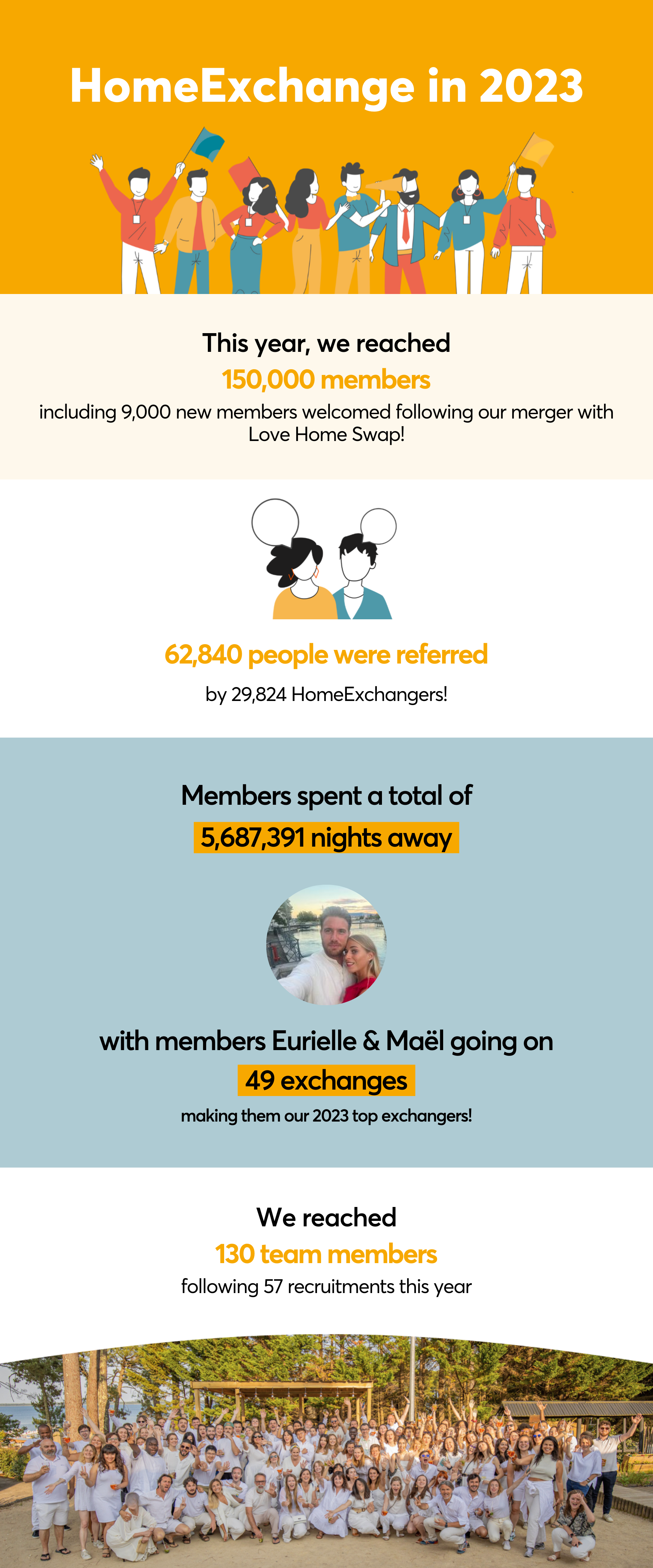 homeexchange-2023-recap-en.png