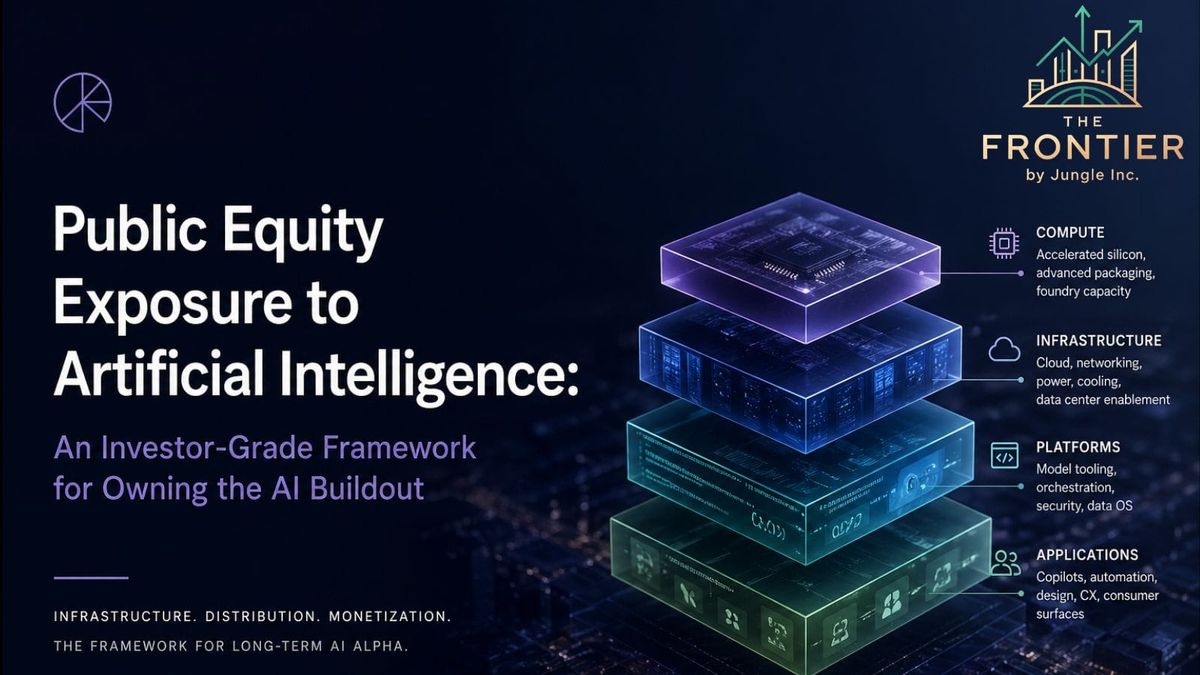 Public Equity Exposure to Artificial Intelligence