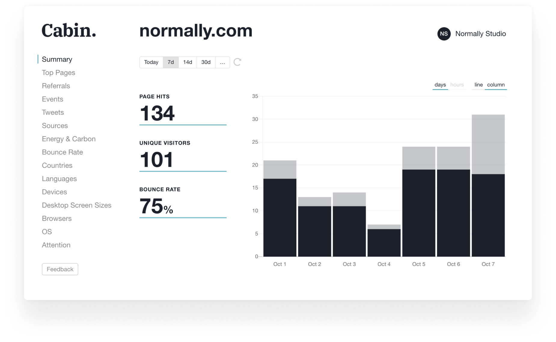 A screenshot of Cabin Analytics