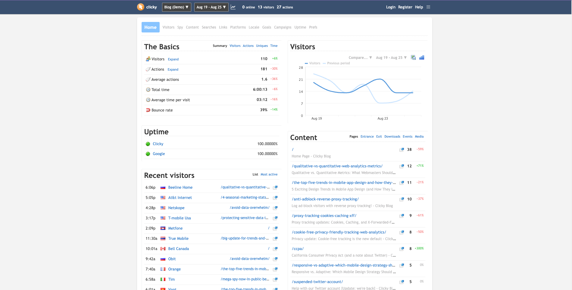A screenshot of Clicky analytics
