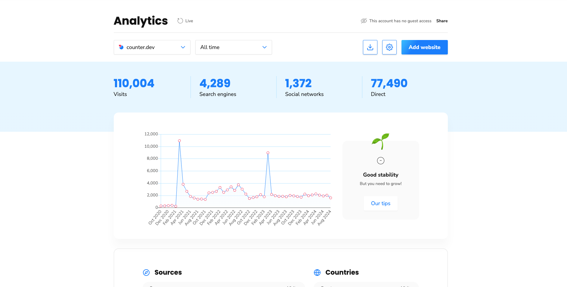 A screenshot of Counter's demo analytics site