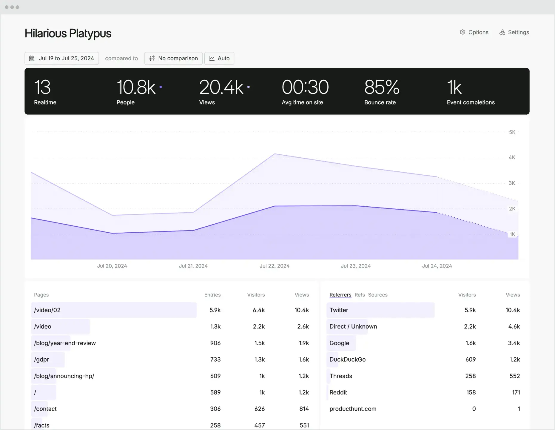 A screenshot of Fathom analytics