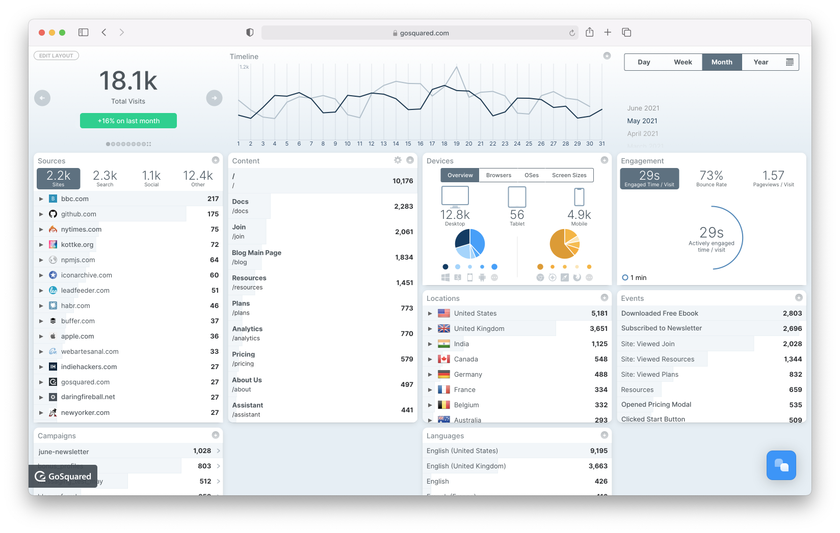 A screenshot of GoSquared analytics