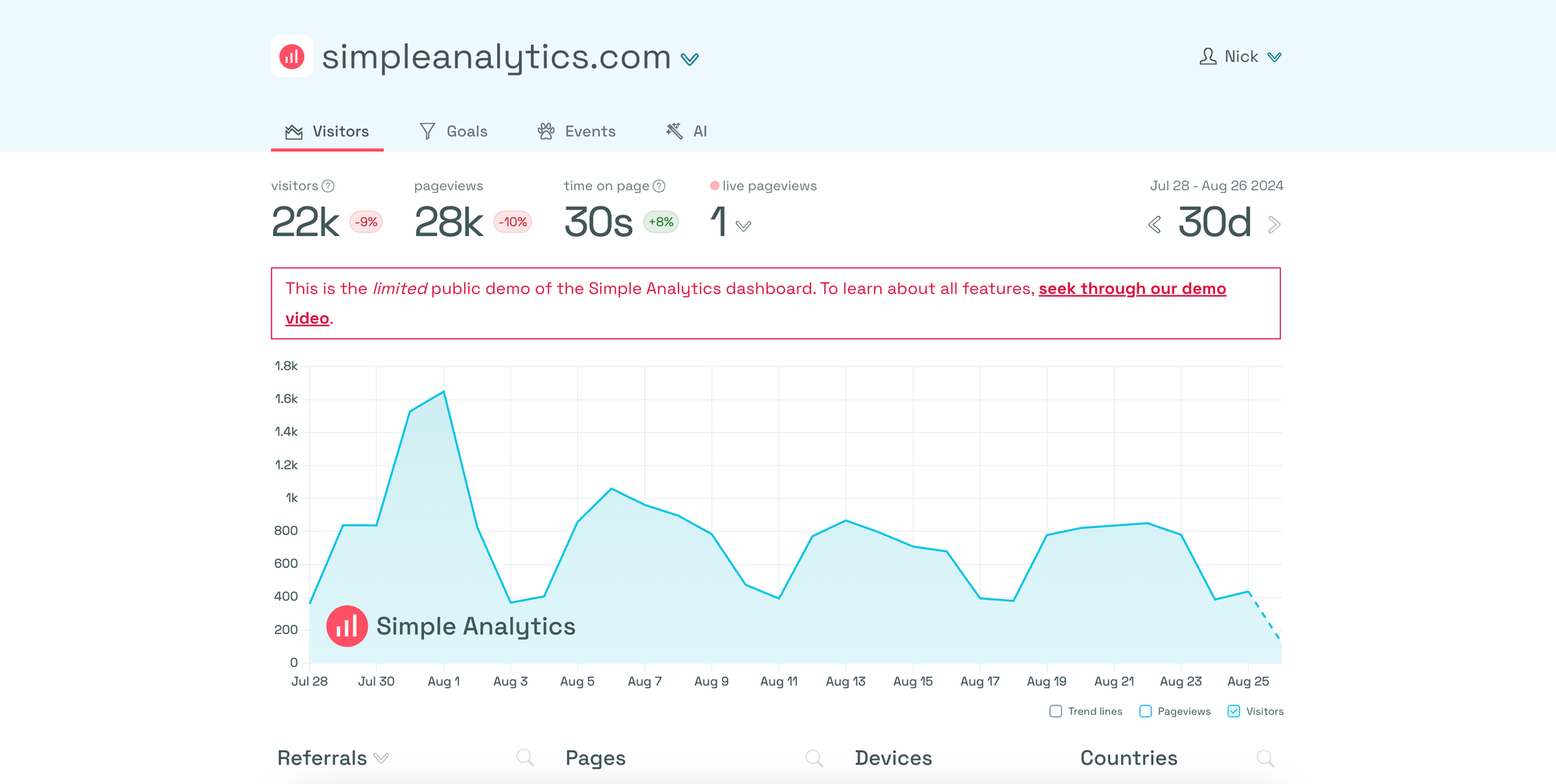 A screenshot of the Simple Analytics live demo