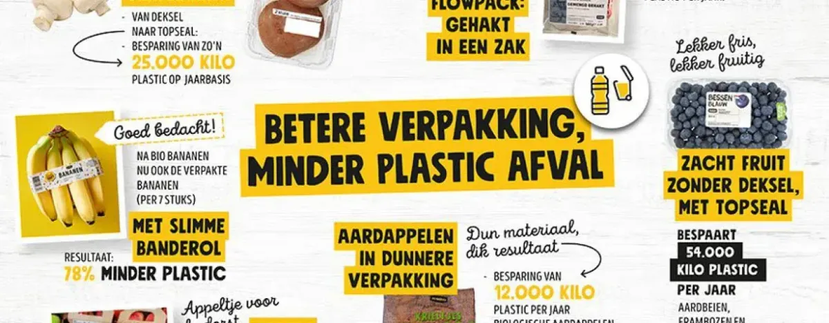 Reductie plastic