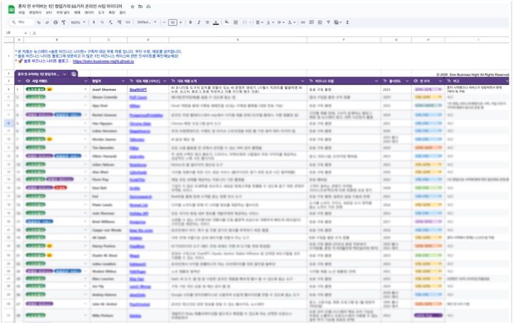 혼자 연 수억 버는 1인 창업가들의 55가지 온라인 사업 아이디어