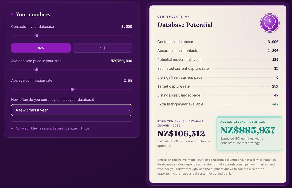 What should your database actually be earning you?