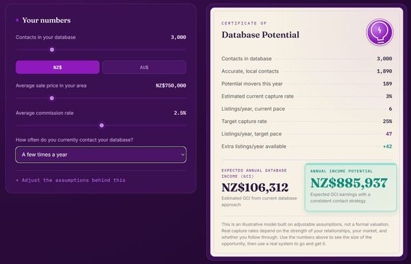What should your database actually be earning you?