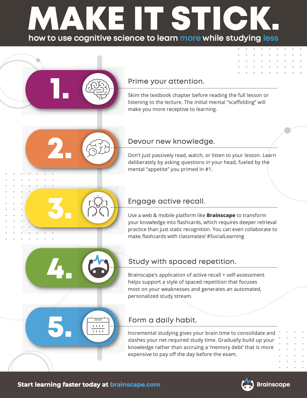how to study infographic