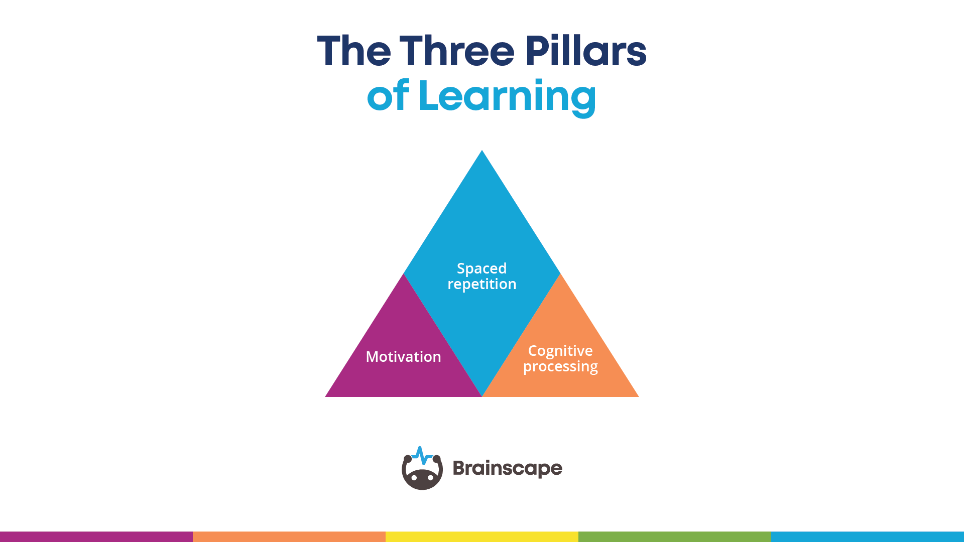 learning spaced repetition motivation