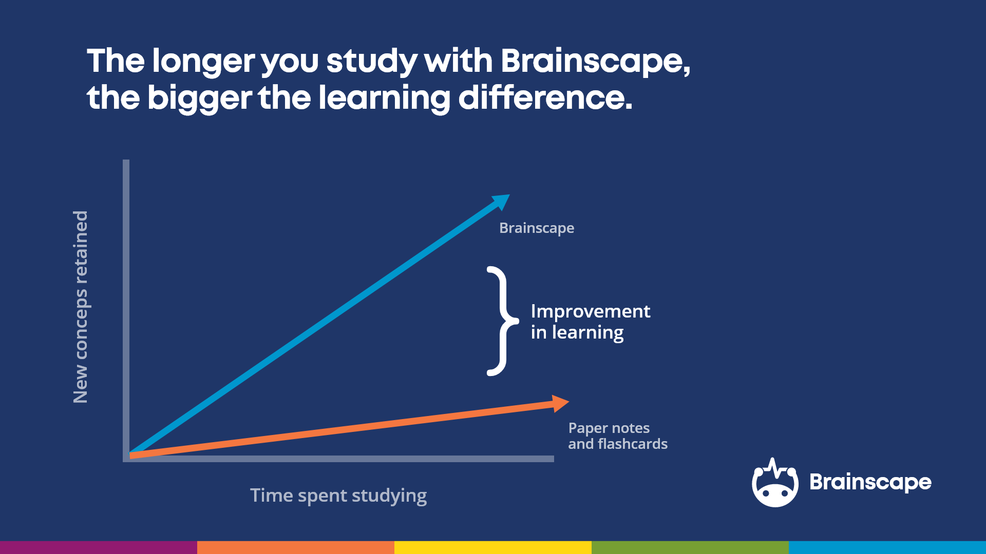 spaced repetition benefits accrue