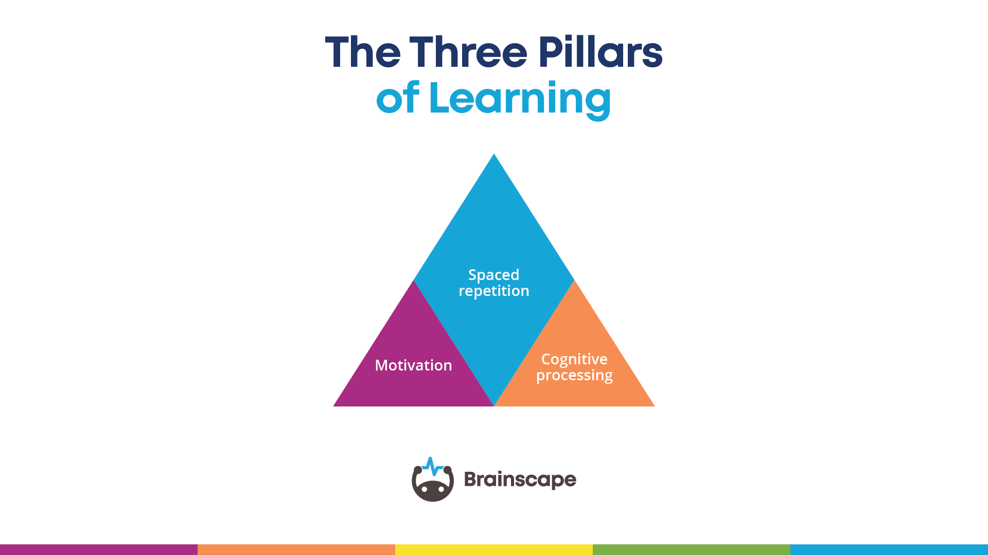 learning spaced repetition motivation