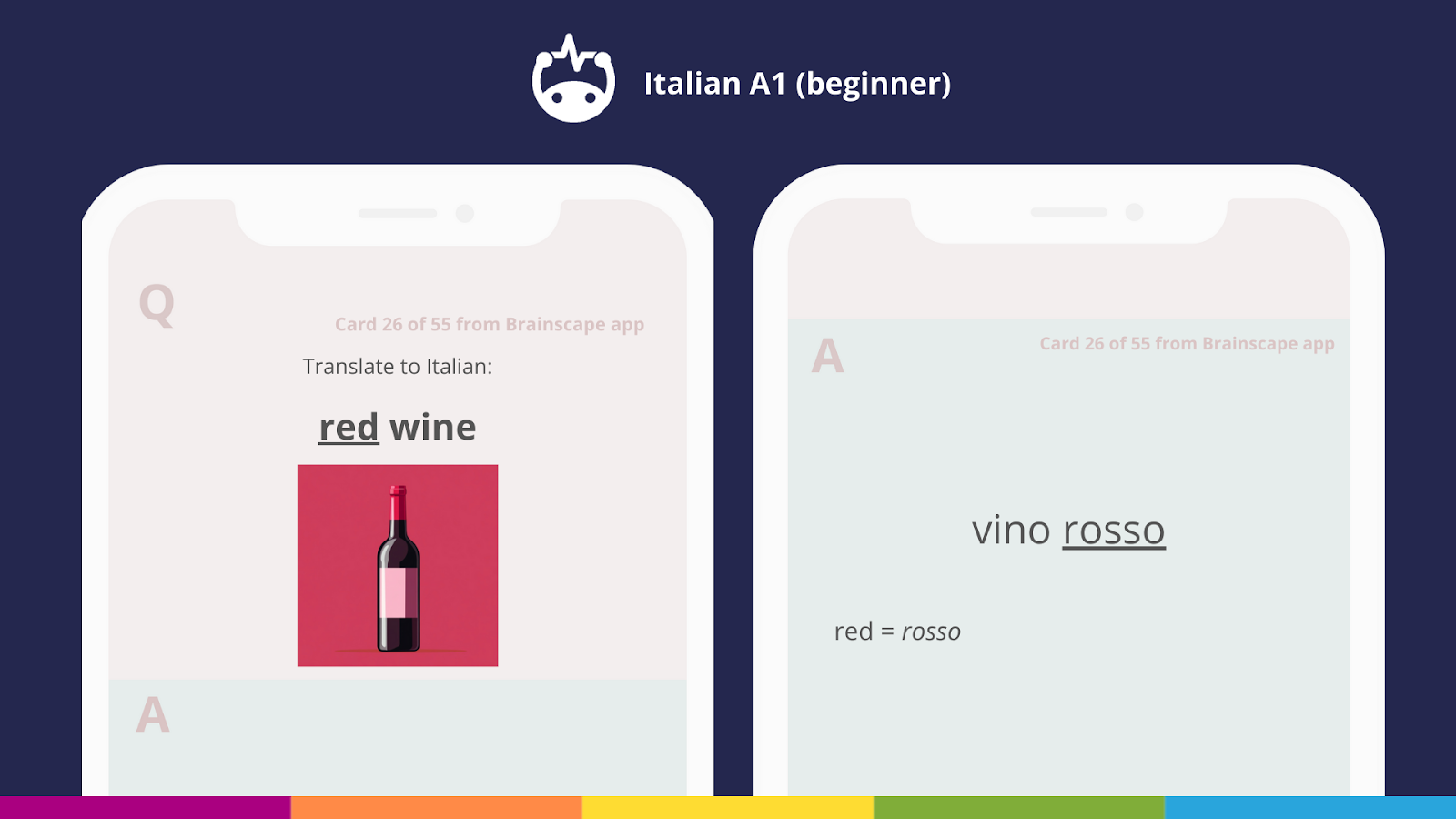 Italian beginner flashcards to learn the basics of Italian Italian beginner flashcards to learn the basics of Italian