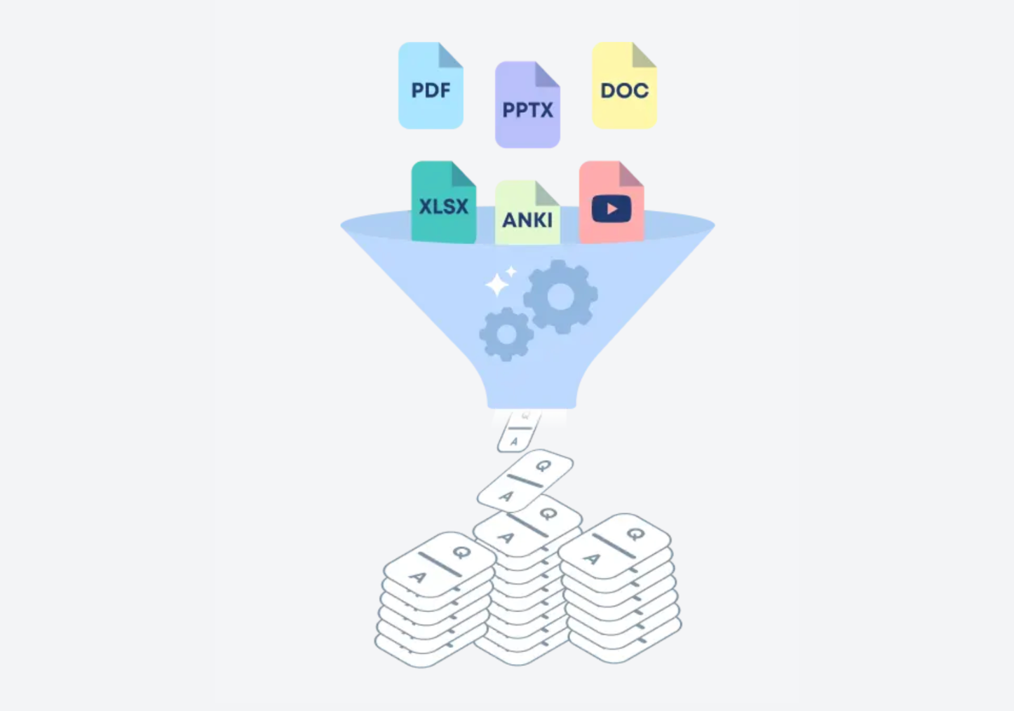 Brainscape's AI flashcard generator Brainscape's AI flashcard generator