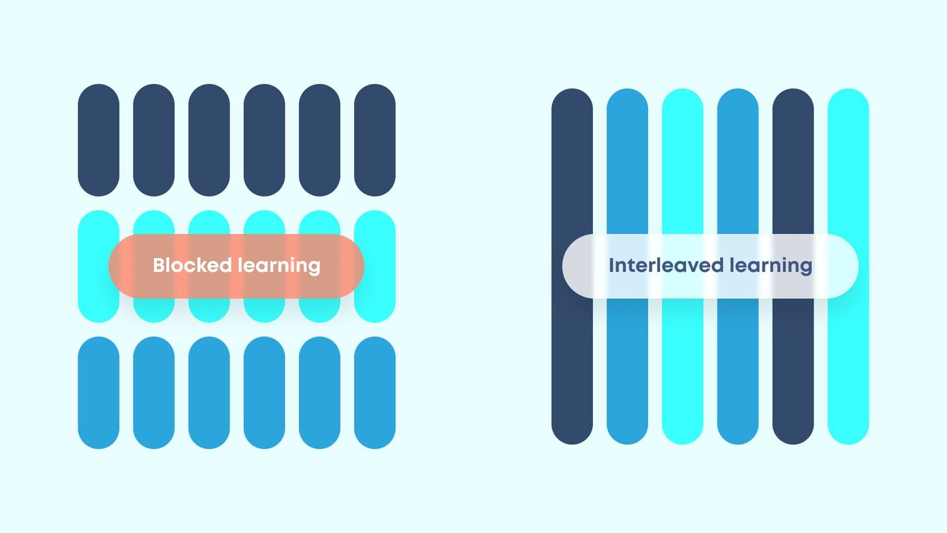 Brainscape interleaving practice Diagram illustrating blocked practice versus interleaved practice