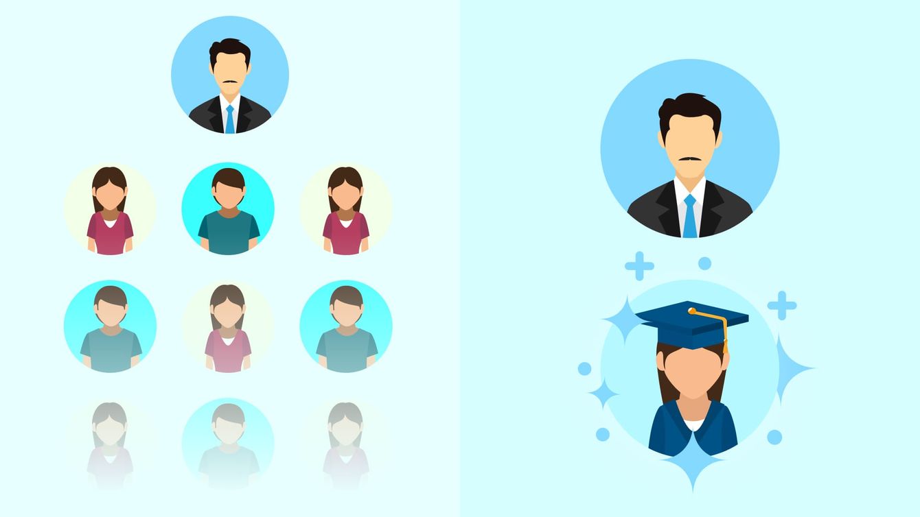 Bloom’s 2 Sigma problem Bloom’s 2 Sigma problem