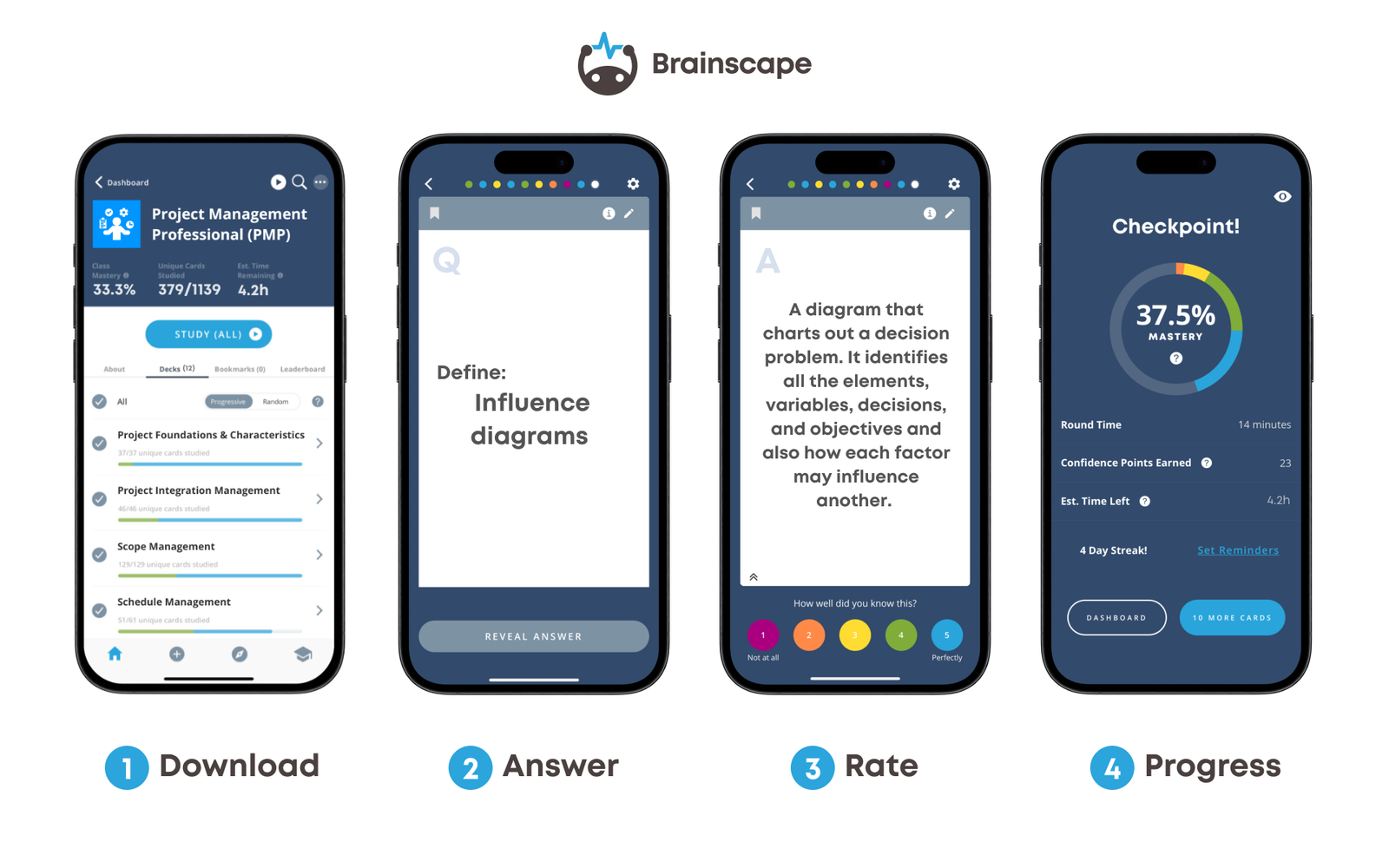 Brainscape PMP Study Experience Brainscape PMP Study Experience