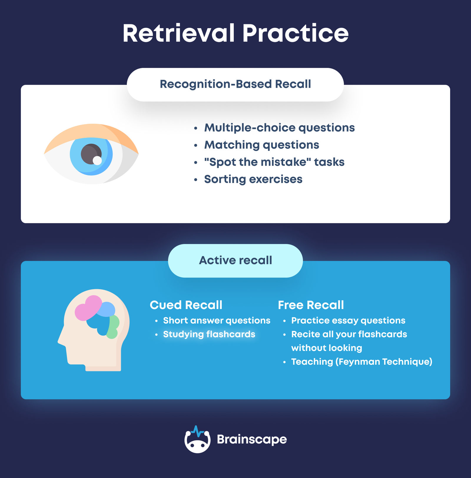 Infographic demonstrating the different kinds of retrieval practice, including active recall and free recall.
