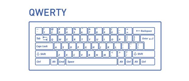 How to learn keyboard shortcuts (and why they matter)