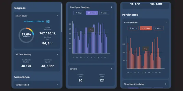 Brainscape study metrics page (and other news for March 2024)